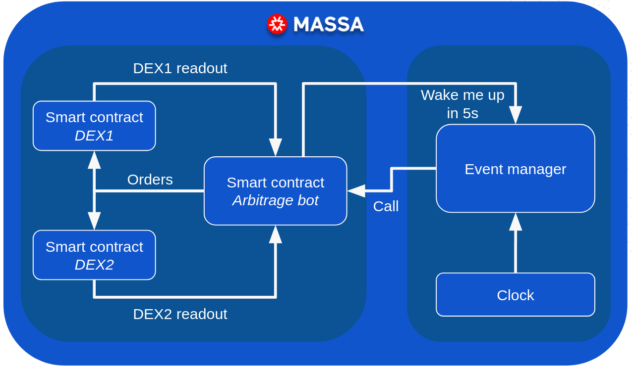 An arbitrage bot on Massa